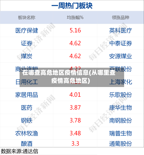 在哪查高危地区疫情信息(从哪里查疫情高危地区)-第2张图片