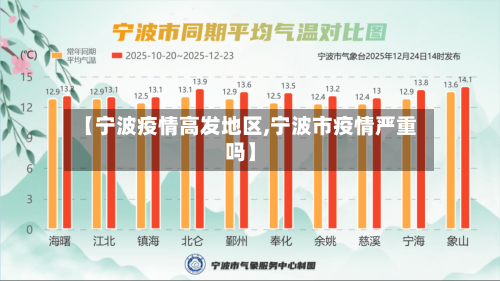 【宁波疫情高发地区,宁波市疫情严重吗】