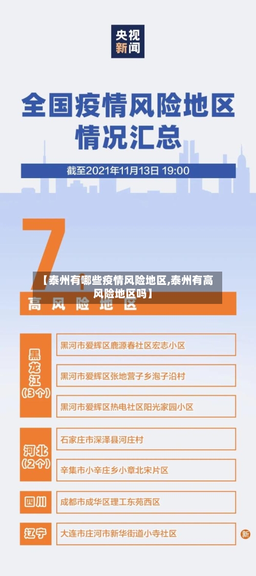 【泰州有哪些疫情风险地区,泰州有高风险地区吗】-第2张图片