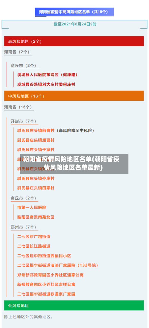 朝阳省疫情风险地区名单(朝阳省疫情风险地区名单最新)-第2张图片