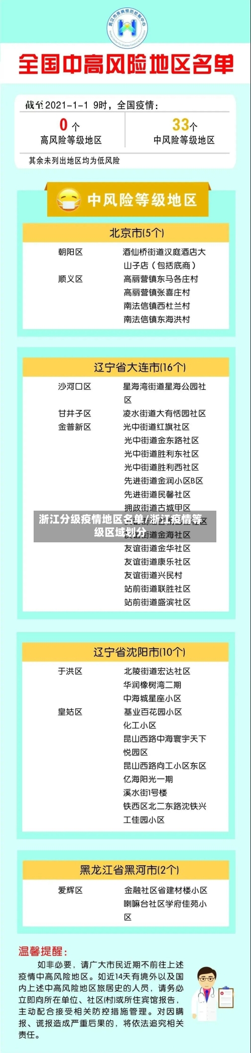 浙江分级疫情地区名单/浙江疫情等级区域划分