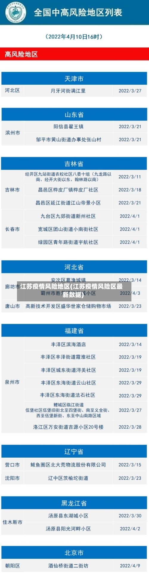 江苏疫情风险地区(江苏疫情风险区最新数据)