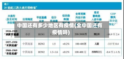中国还有多少地区有疫情(全中国还有疫情吗)-第2张图片