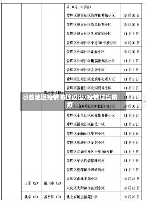 哪些地区疫情防控过度/疫情过度防疫