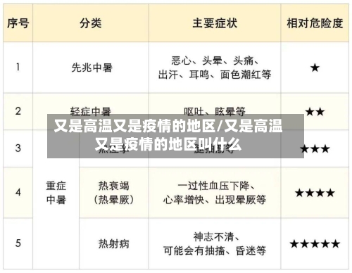又是高温又是疫情的地区/又是高温又是疫情的地区叫什么