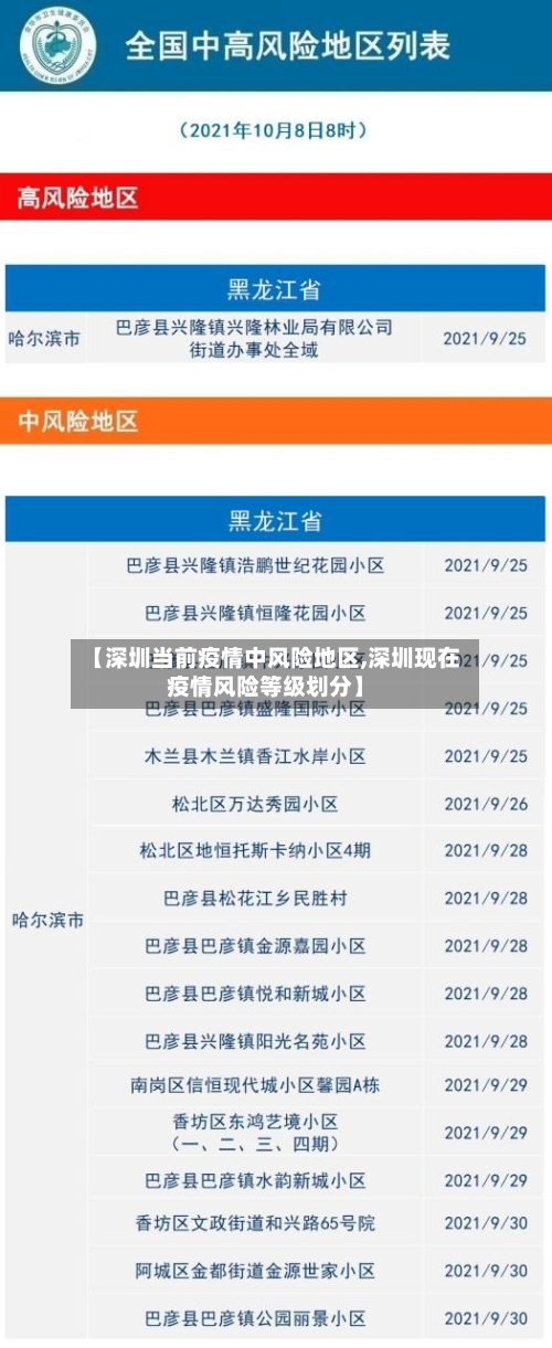 【深圳当前疫情中风险地区,深圳现在疫情风险等级划分】