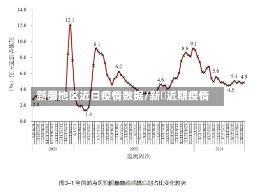 新疆地区近日疫情数据/新彊近期疫情