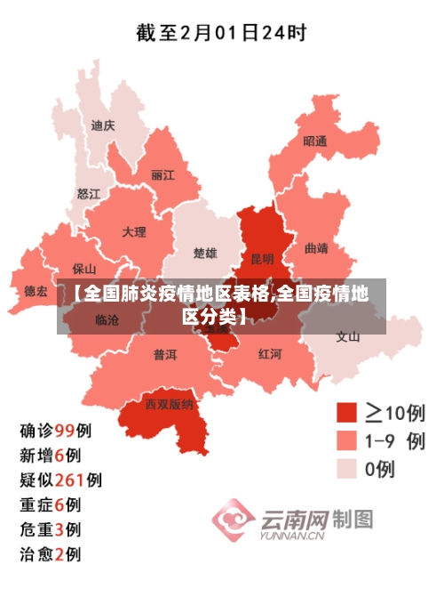 【全国肺炎疫情地区表格,全国疫情地区分类】-第3张图片
