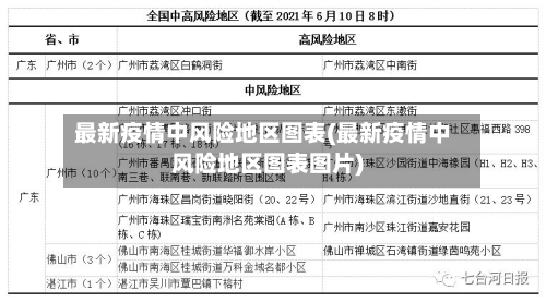 最新疫情中风险地区图表(最新疫情中风险地区图表图片)