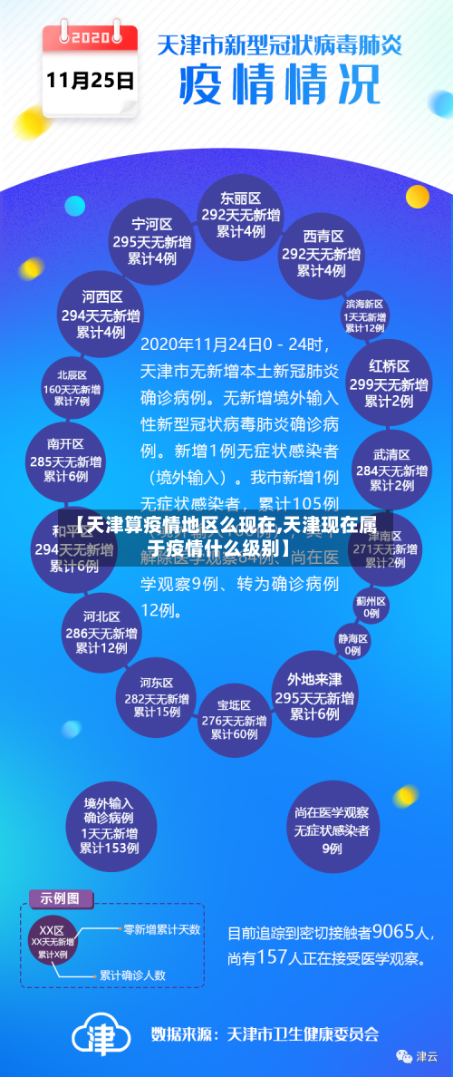 【天津算疫情地区么现在,天津现在属于疫情什么级别】-第3张图片