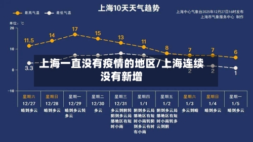 上海一直没有疫情的地区/上海连续没有新增-第2张图片