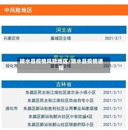 陵水县疫情风险地区/陵水县疫情通报-第2张图片