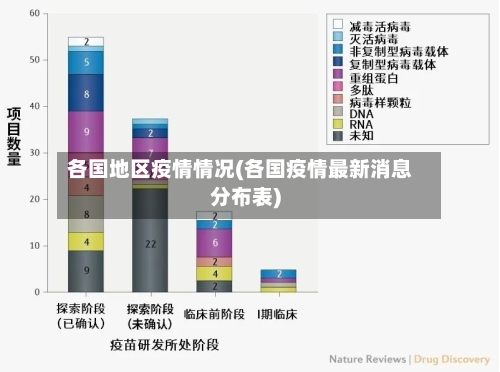 各国地区疫情情况(各国疫情最新消息分布表)