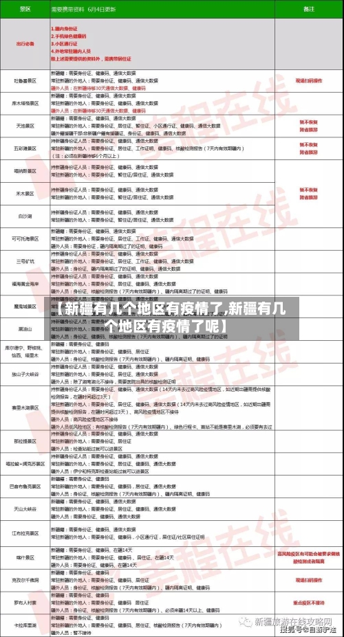 【新疆有几个地区有疫情了,新疆有几个地区有疫情了呢】-第2张图片