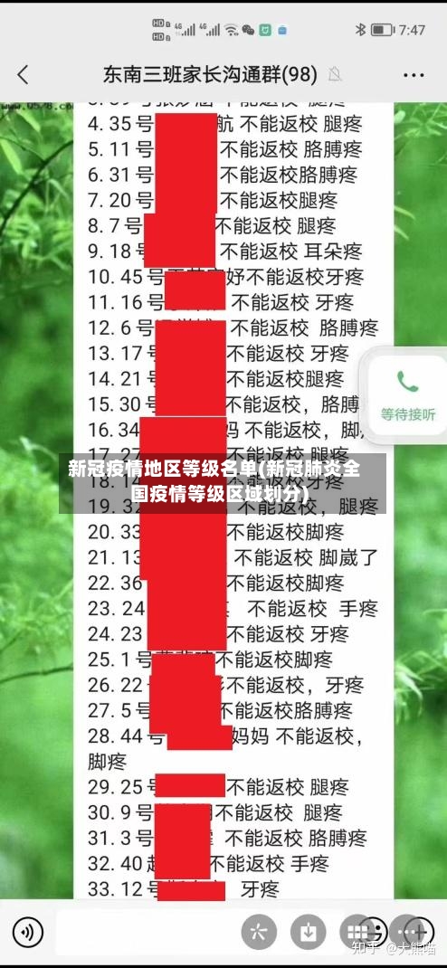 新冠疫情地区等级名单(新冠肺炎全国疫情等级区域划分)-第2张图片