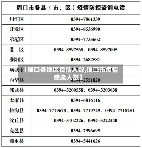【周口各地区疫情人数,周口市疫情感染人数】-第2张图片