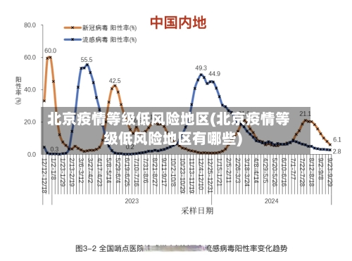 北京疫情等级低风险地区(北京疫情等级低风险地区有哪些)-第3张图片