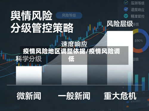 疫情风险地区调整依据/疫情风险调低-第3张图片