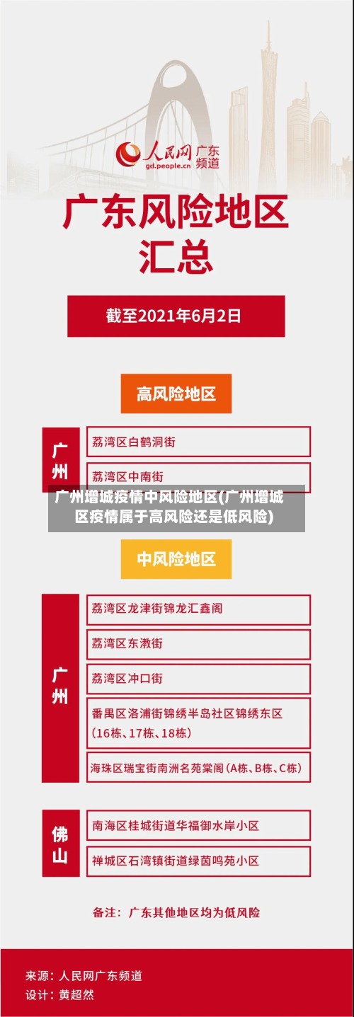 广州增城疫情中风险地区(广州增城区疫情属于高风险还是低风险)