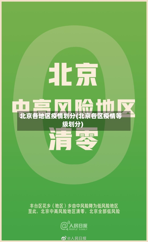 北京各地区疫情划分(北京各区疫情等级划分)