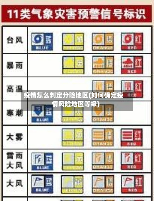 疫情怎么判定分险地区(如何确定疫情风险地区等级)-第2张图片