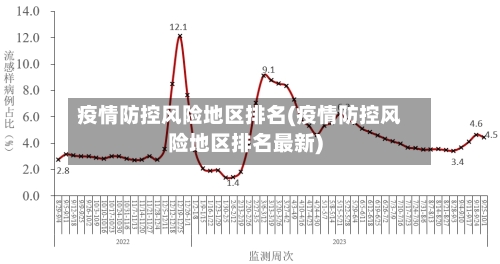 疫情防控风险地区排名(疫情防控风险地区排名最新)