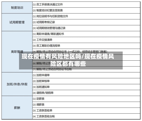 现在疫情有风险地区吗/现在疫情风险区都有哪些
