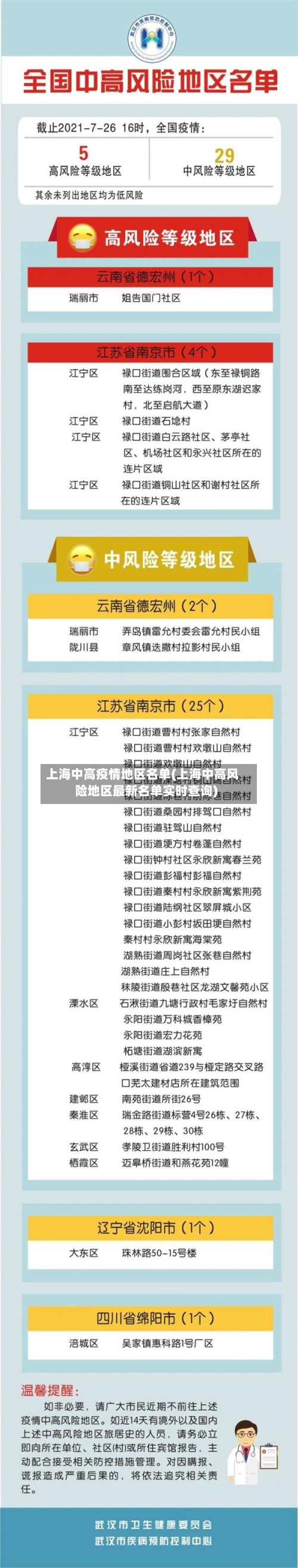 上海中高疫情地区名单(上海中高风险地区最新名单实时查询)