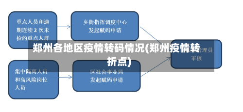 郑州各地区疫情转码情况(郑州疫情转折点)