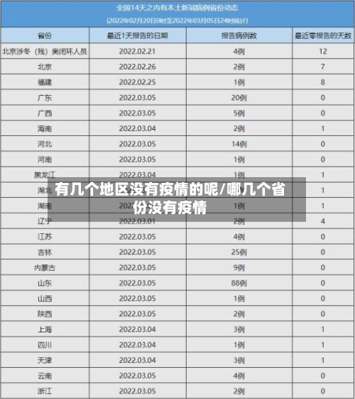 有几个地区没有疫情的呢/哪几个省份没有疫情