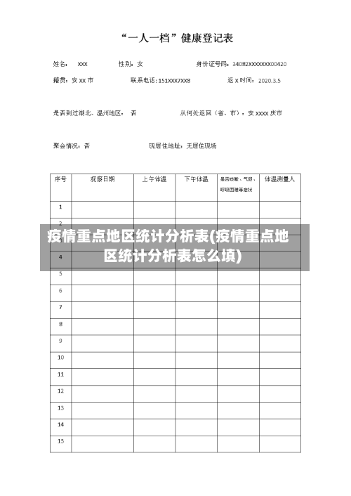 疫情重点地区统计分析表(疫情重点地区统计分析表怎么填)-第2张图片