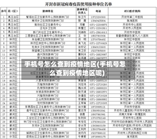 手机号怎么查到疫情地区(手机号怎么查到疫情地区呢)-第2张图片