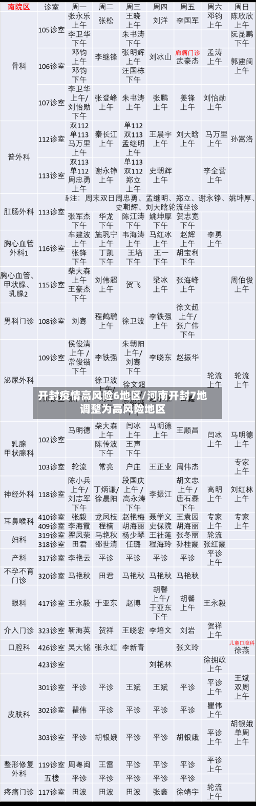 开封疫情高风险6地区/河南开封7地调整为高风险地区-第2张图片