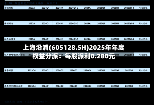 上海沿浦(605128.SH)2025年年度权益分派：每股派利0.280元