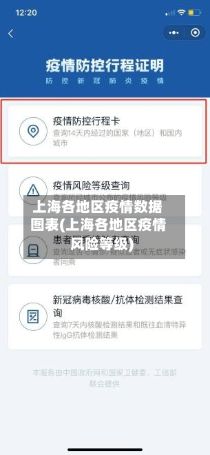 上海各地区疫情数据图表(上海各地区疫情风险等级)