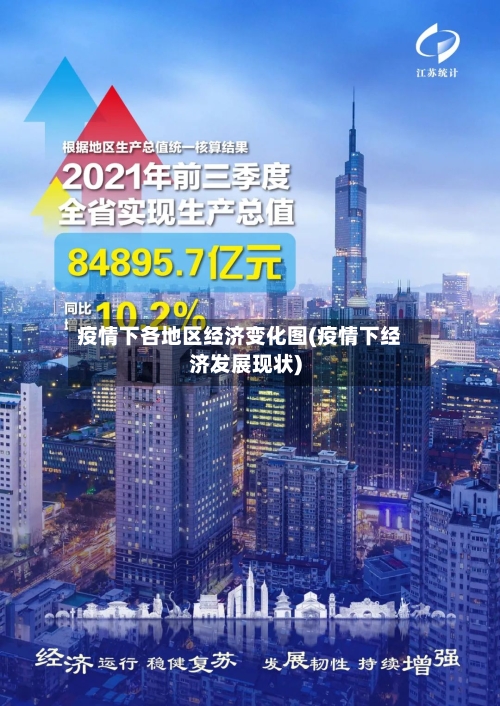 疫情下各地区经济变化图(疫情下经济发展现状)-第2张图片