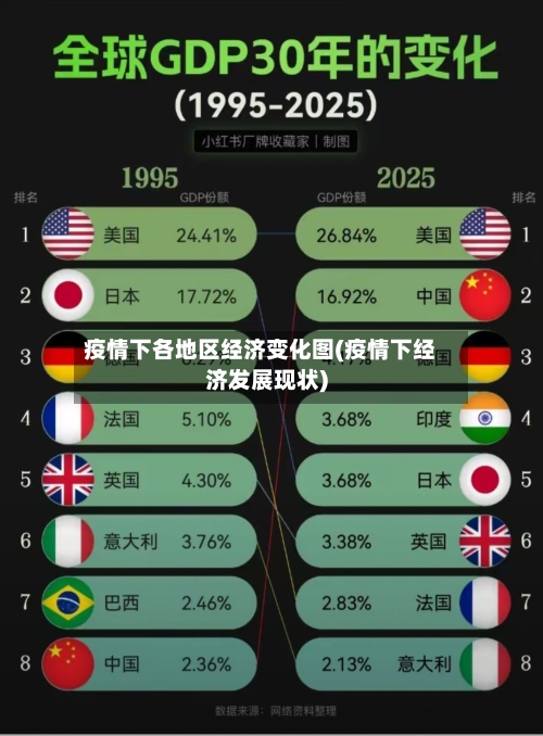 疫情下各地区经济变化图(疫情下经济发展现状)