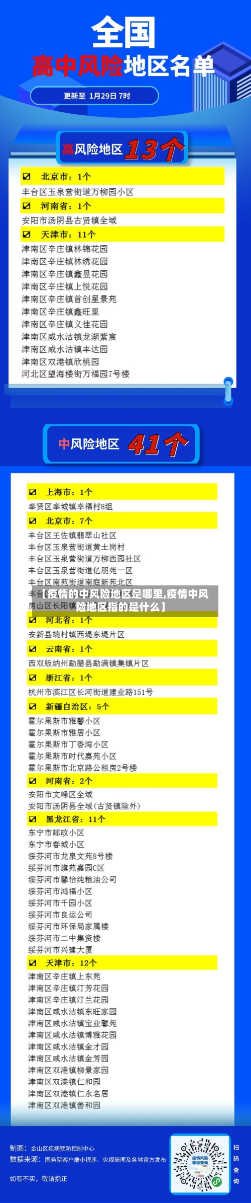 【疫情的中风险地区是哪里,疫情中风险地区指的是什么】