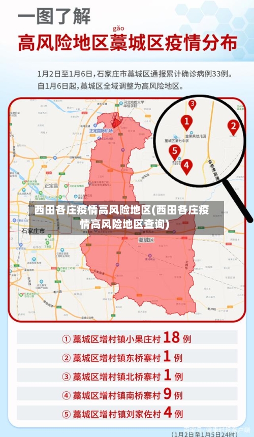 西田各庄疫情高风险地区(西田各庄疫情高风险地区查询)
