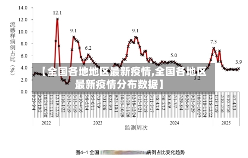 【全国各地地区最新疫情,全国各地区最新疫情分布数据】-第3张图片