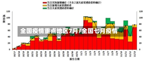 全国疫情重点地区7月/全国七月疫情-第2张图片