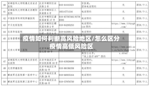 疫情如何判断高风险地区/怎么区分疫情高低风险区-第2张图片