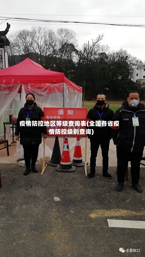 疫情防控地区等级查询表(全国各省疫情防控级别查询)-第2张图片