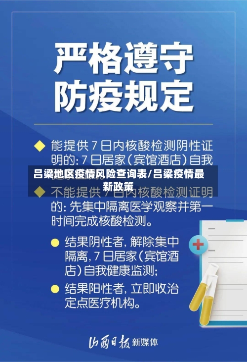 吕梁地区疫情风险查询表/吕梁疫情最新政策