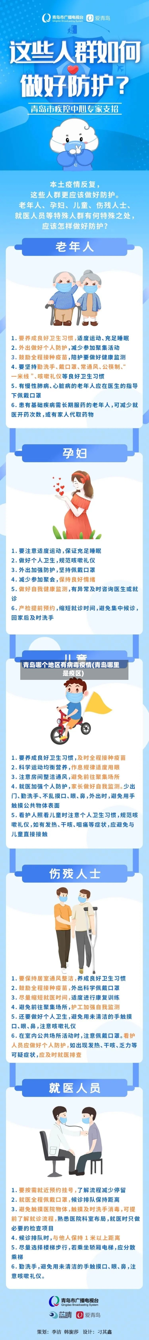 青岛哪个地区有病毒疫情(青岛哪里是疫区)