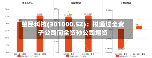 肇民科技(301000.SZ)：拟通过全资子公司向全资孙公司增资