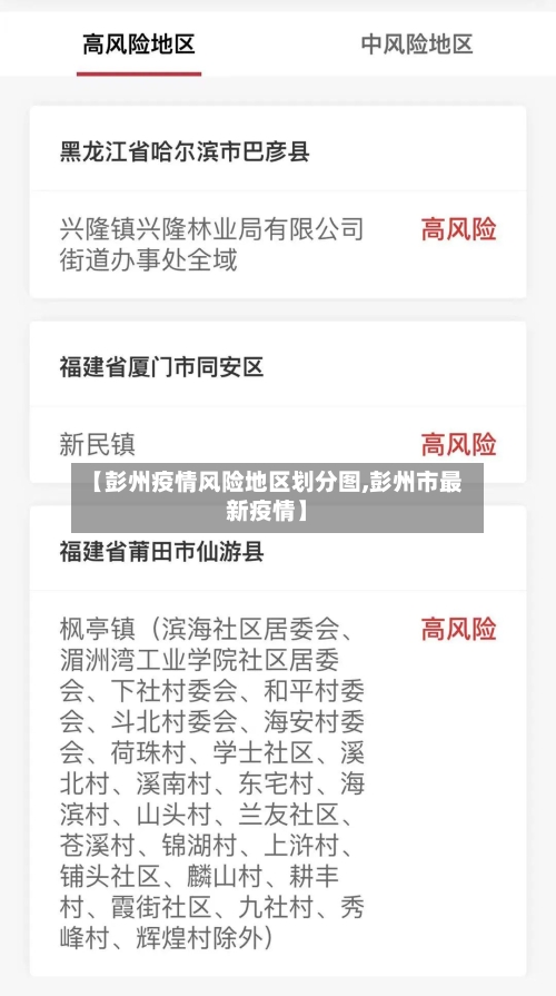 【彭州疫情风险地区划分图,彭州市最新疫情】