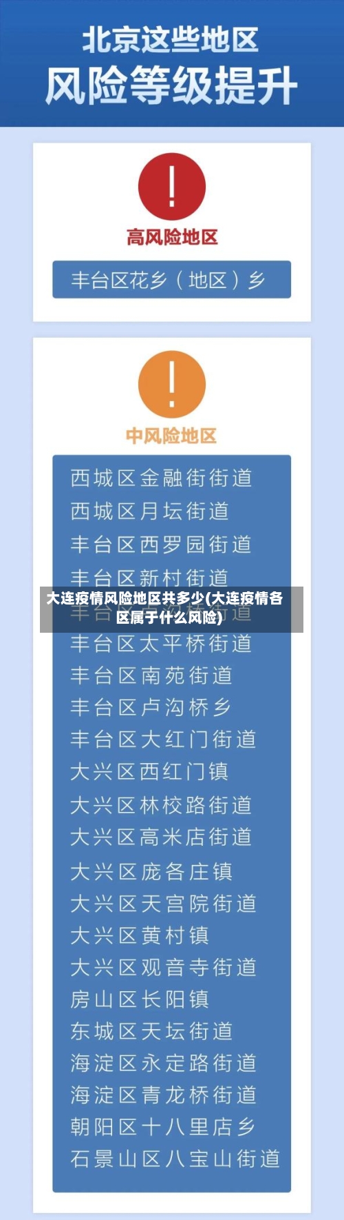 大连疫情风险地区共多少(大连疫情各区属于什么风险)