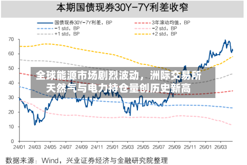 全球能源市场剧烈波动，洲际交易所天然气与电力持仓量创历史新高-第2张图片