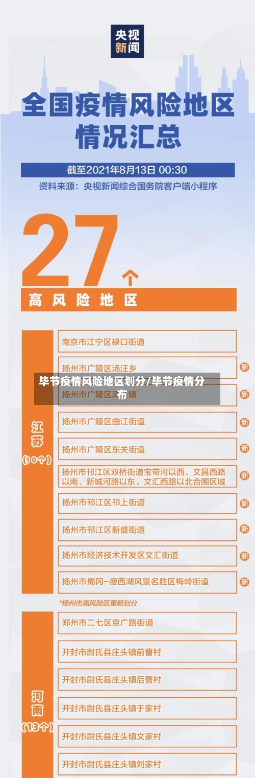 毕节疫情风险地区划分/毕节疫情分布